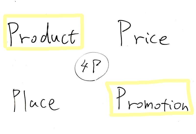 4P: Product, Price, Place and Promotion